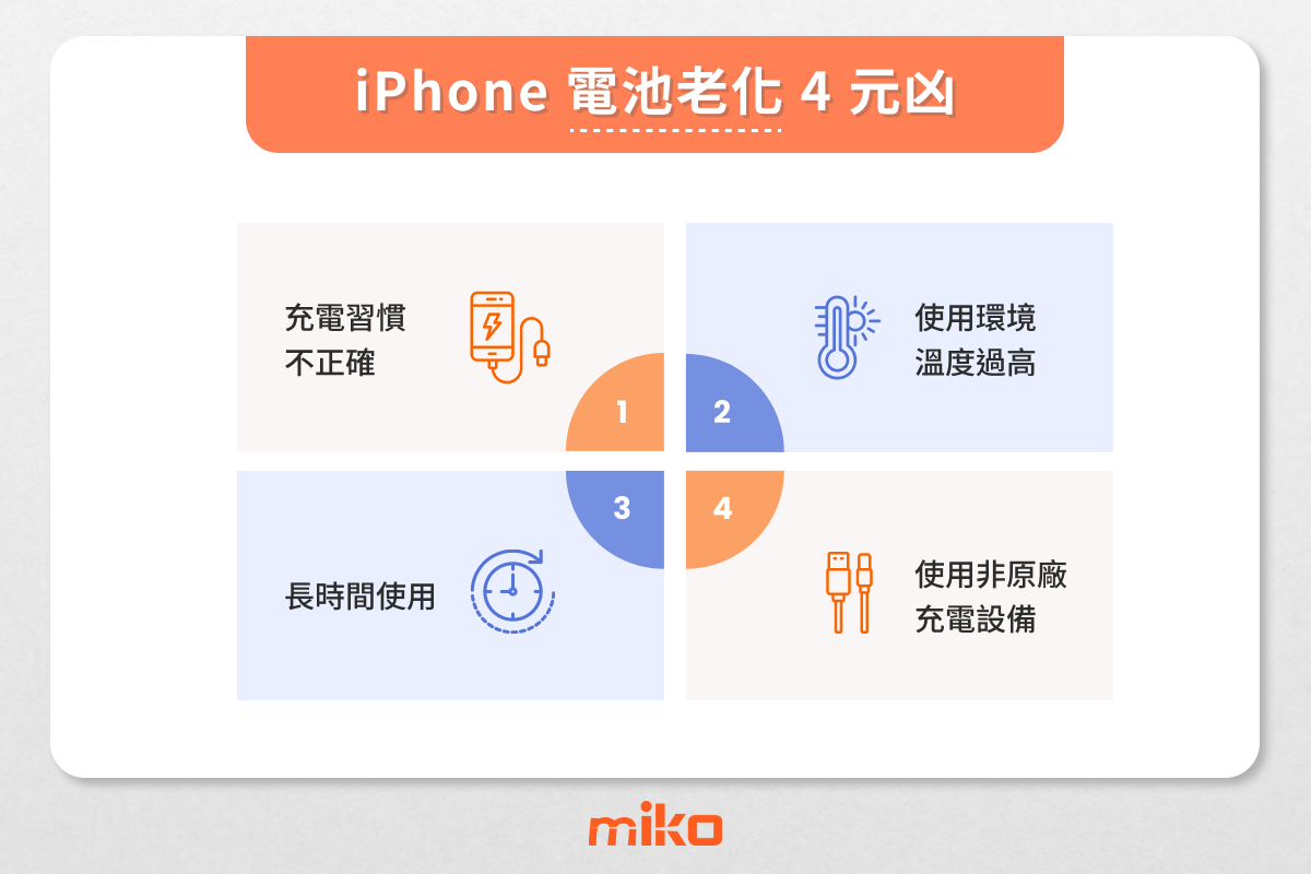 米可資訊-2. iphone換電池-1